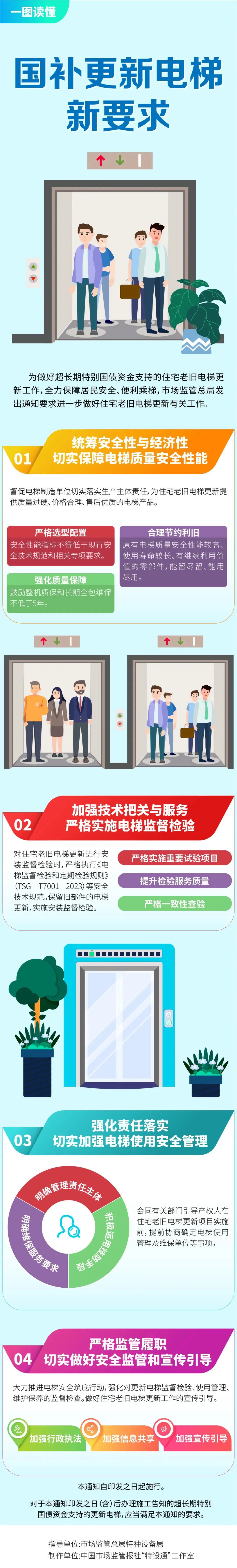 国补更新电梯有新要求啦!