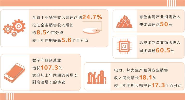一季度甘肃工业撑起经济基本盘