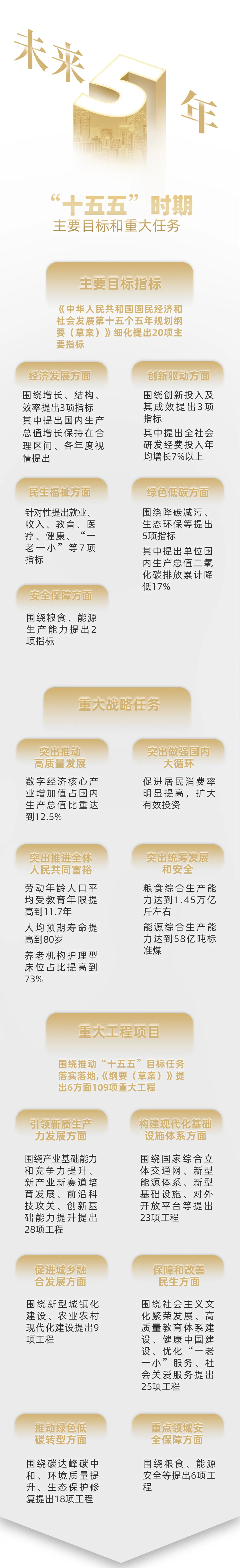 《政府工作报告》上的二维码