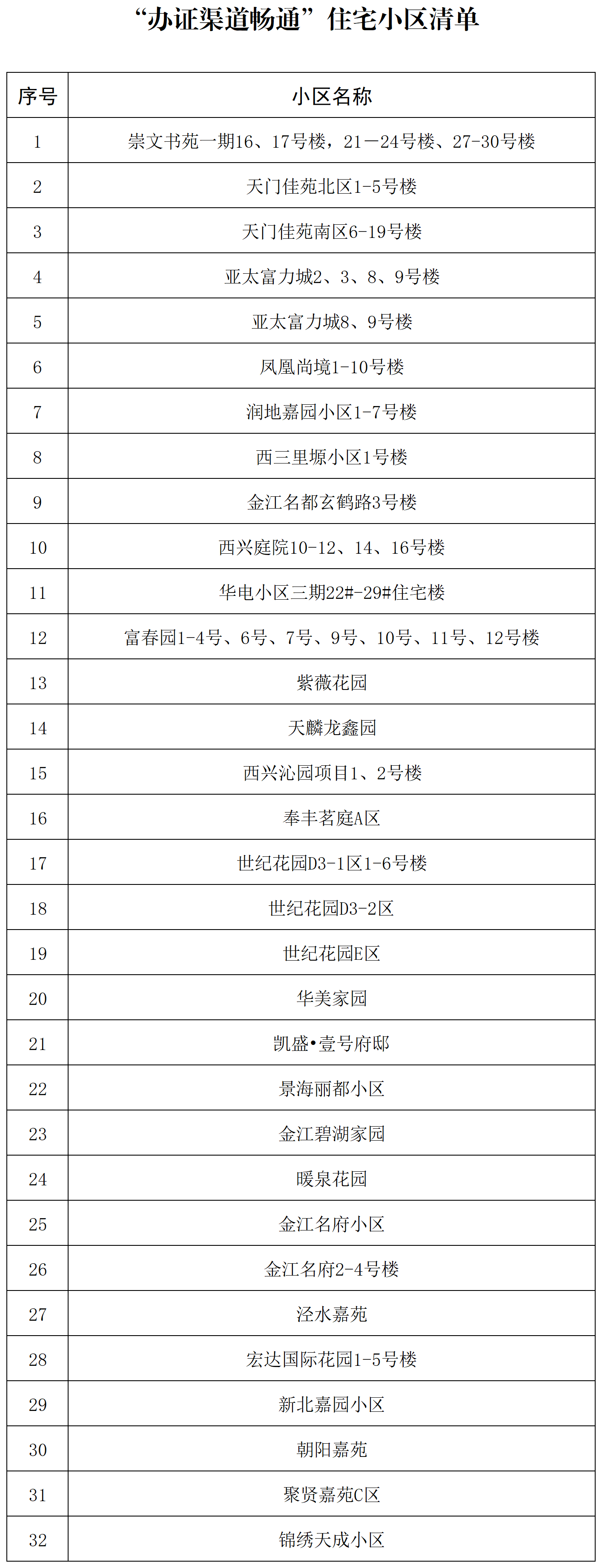 小区清单_Sheet1.png