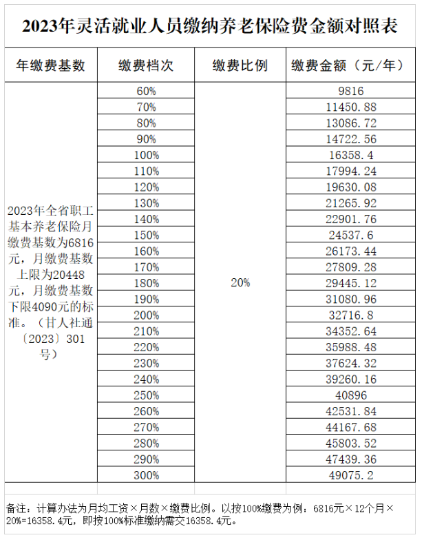 金昌招聘市场动态分析：机遇与挑战并存